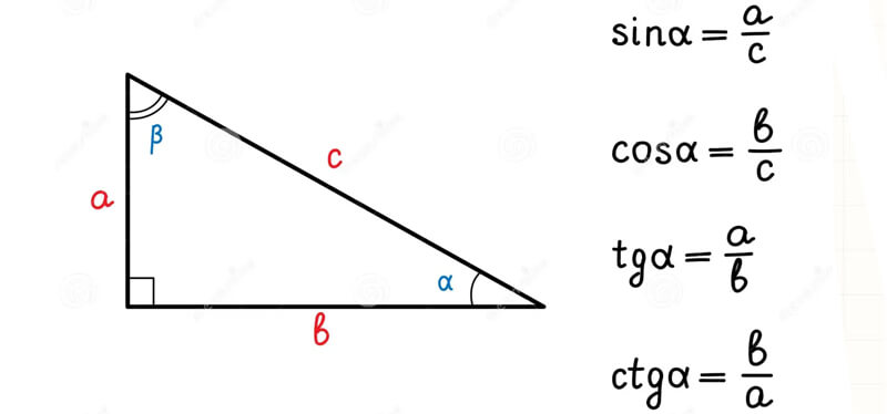 Immagine Identità Trigonometriche